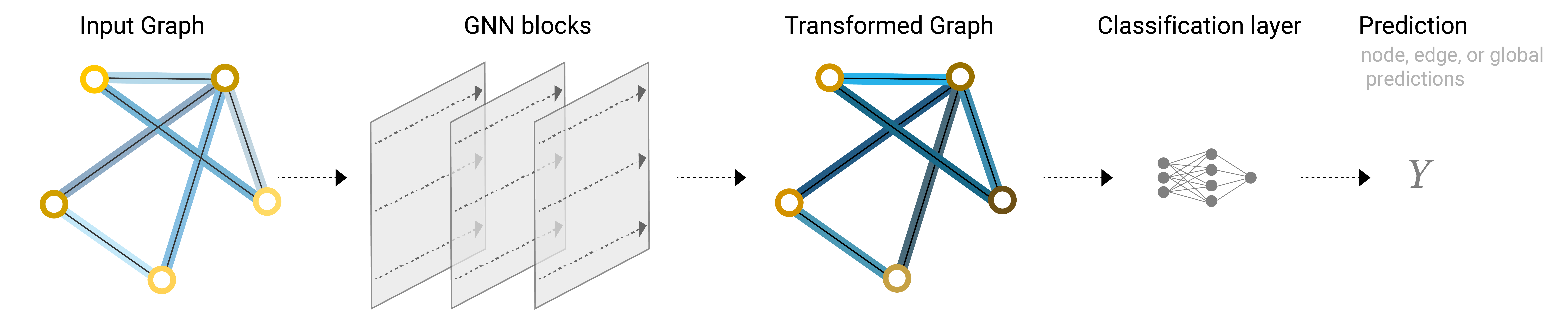 A Gentle Introduction to Graph Neural Networks | QMMMS's Blog