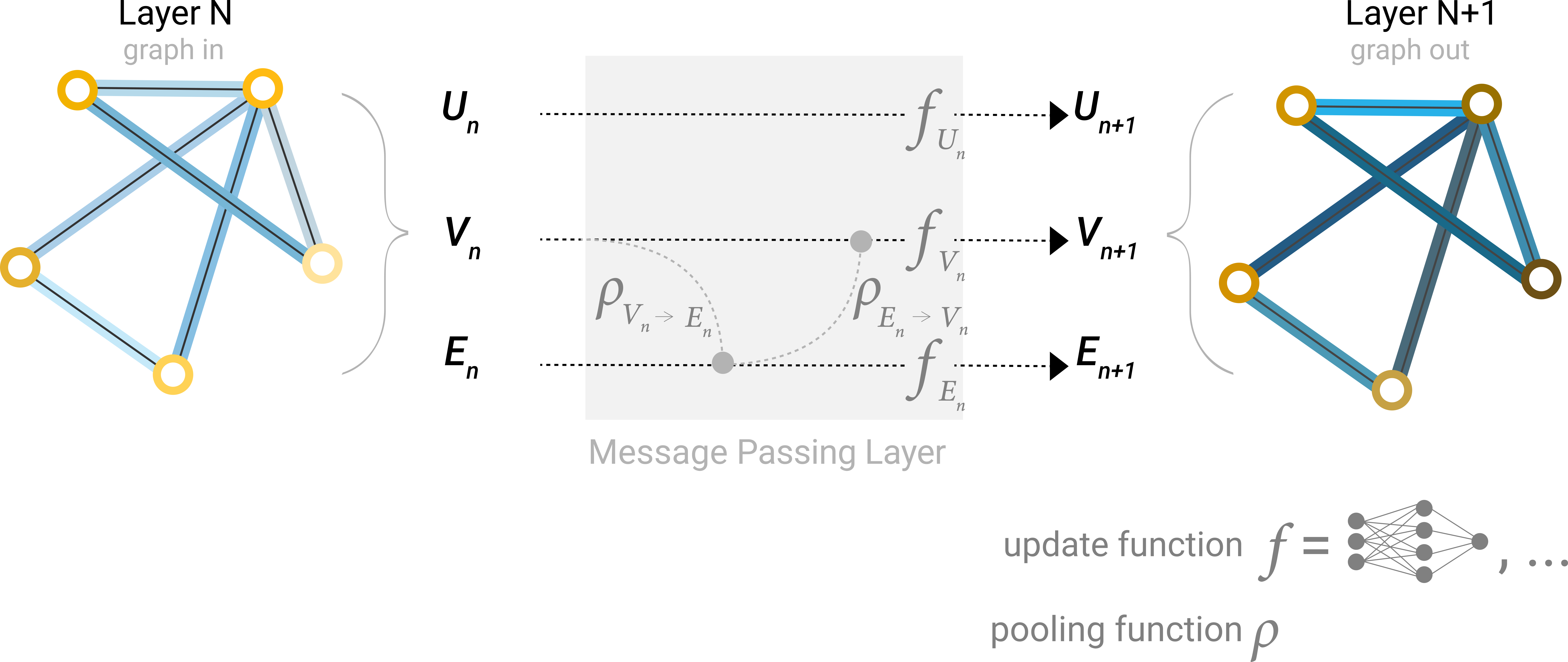 A Gentle Introduction to Graph Neural Networks | QMMMS's Blog