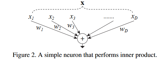 Aggregated Residual Transformations for Deep Neural Networks | QMMMS's Blog