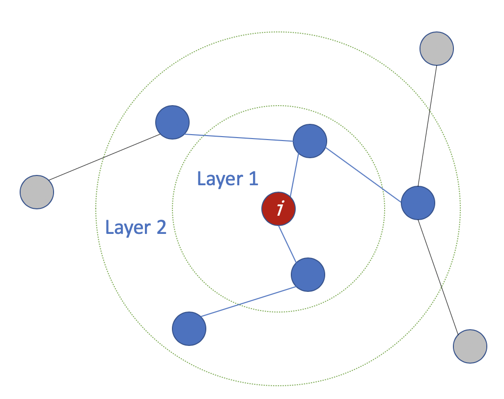 Semi-Supervised Classification With Graph Convolutional Networks ...