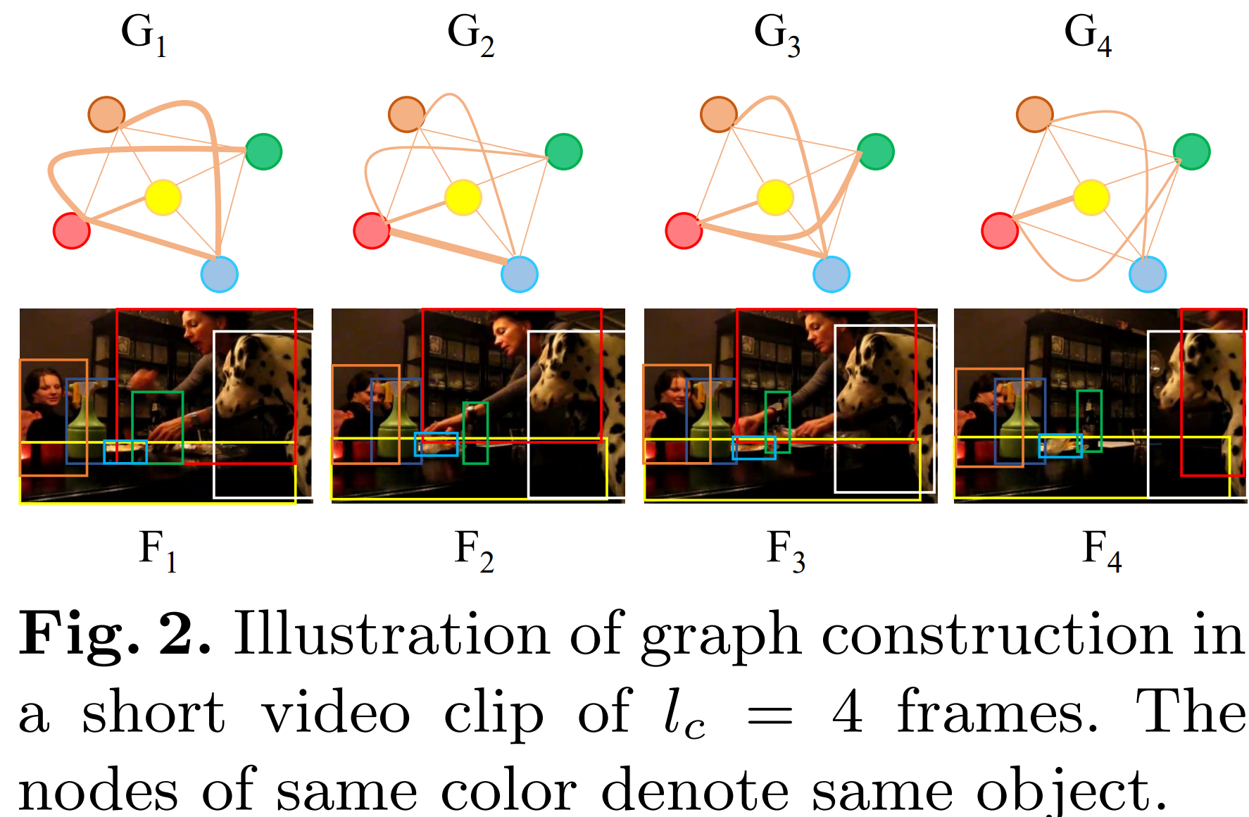 Video Graph Transformer for Video Question AnsweringLarge Language ...
