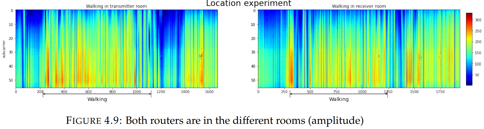 Human Activity Recognition based on Wi-Fi CSI Data-A Deep Neural ...