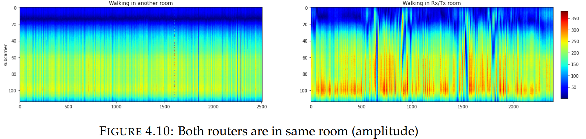 Human Activity Recognition based on Wi-Fi CSI Data-A Deep Neural ...